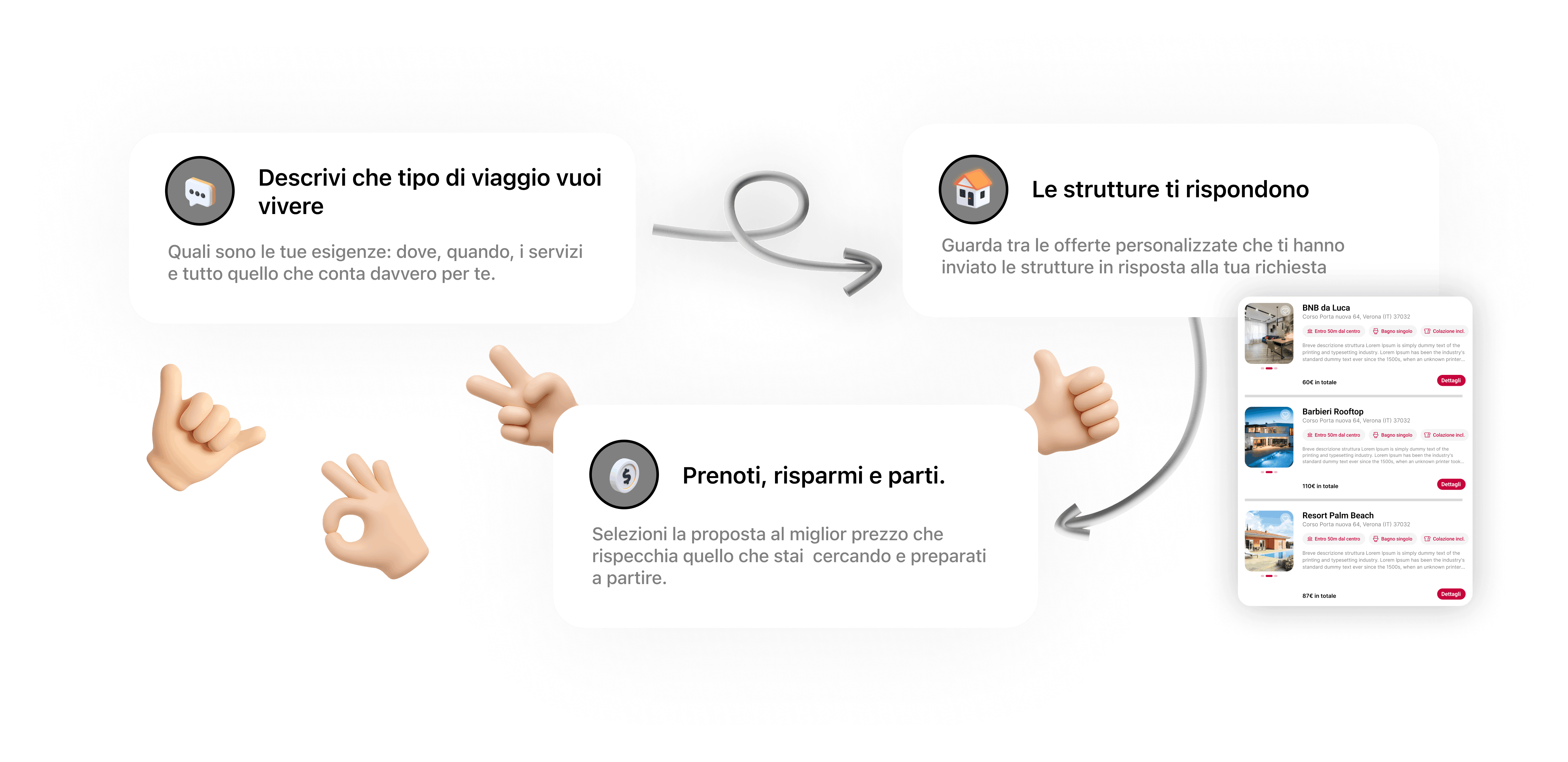 Come funziona Icarooms: descrivi il viaggio, ricevi offerte dalle strutture, prenota e parti